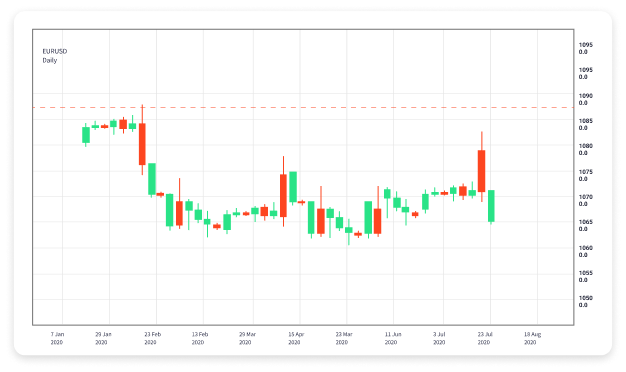 Choosing the Best Forex Trading Platform for Your Investment Needs Choosing the Best Forex Trading Platform for Your Investment Needs
